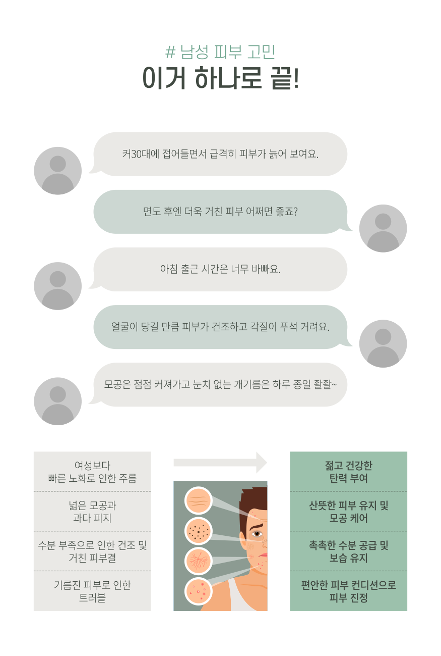 남성피부고민