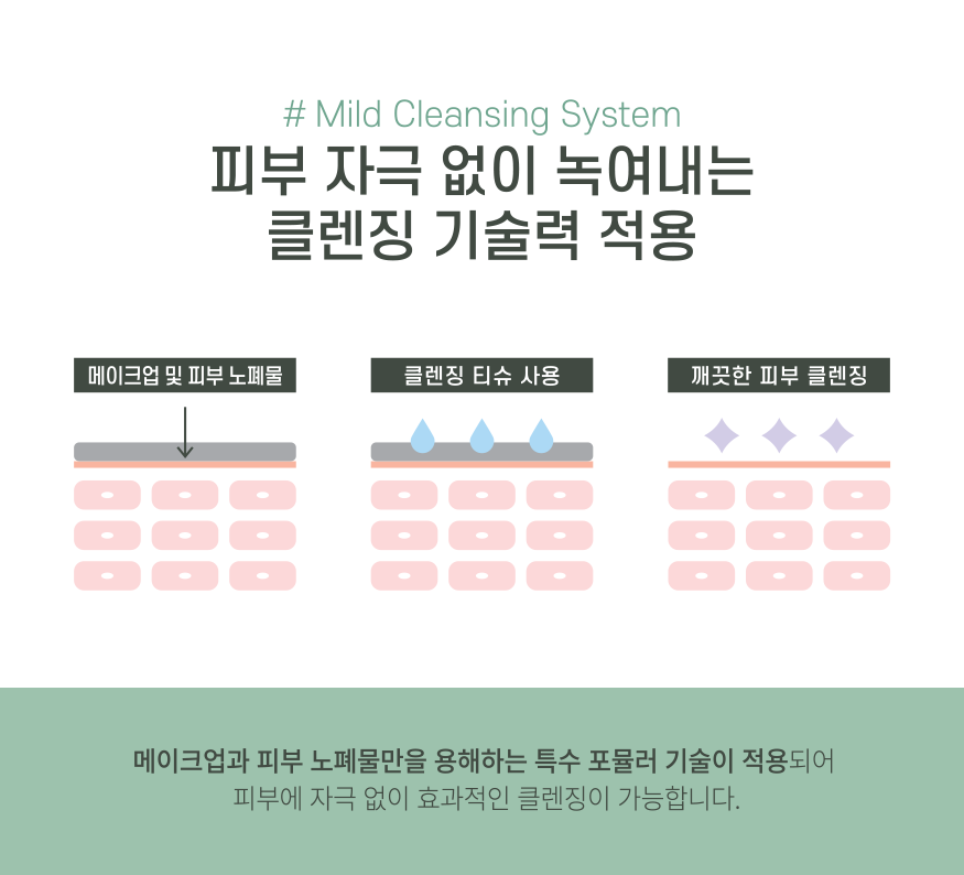 Mild Cleansing System