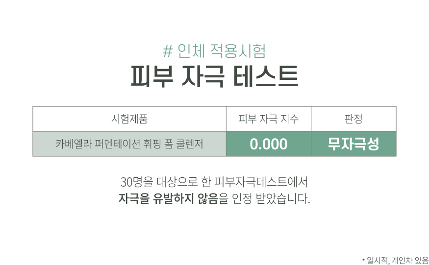인체적용시험